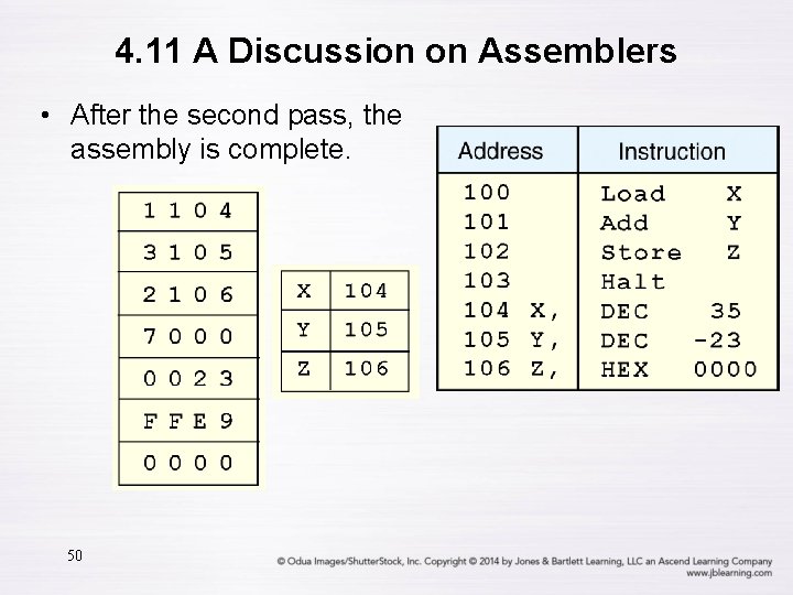 4. 11 A Discussion on Assemblers • After the second pass, the assembly is