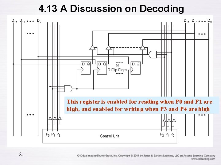 4. 13 A Discussion on Decoding This register is enabled for reading when P