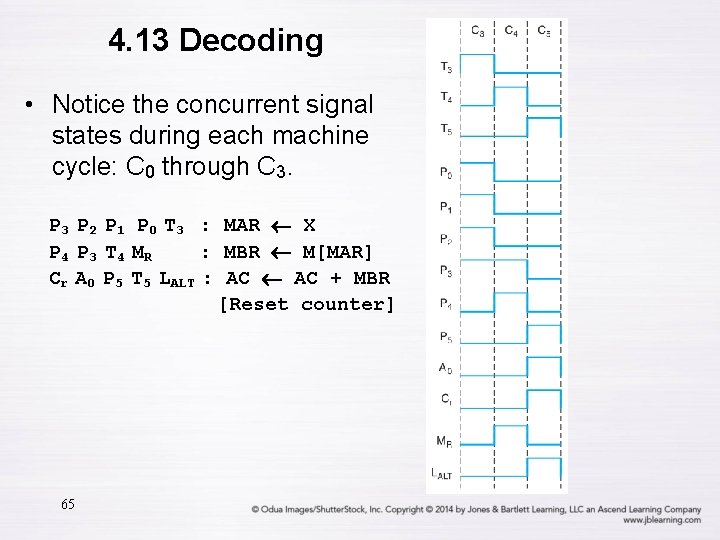 4. 13 Decoding • Notice the concurrent signal states during each machine cycle: C