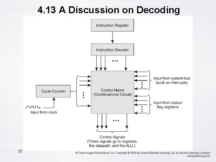 4. 13 A Discussion on Decoding 67 