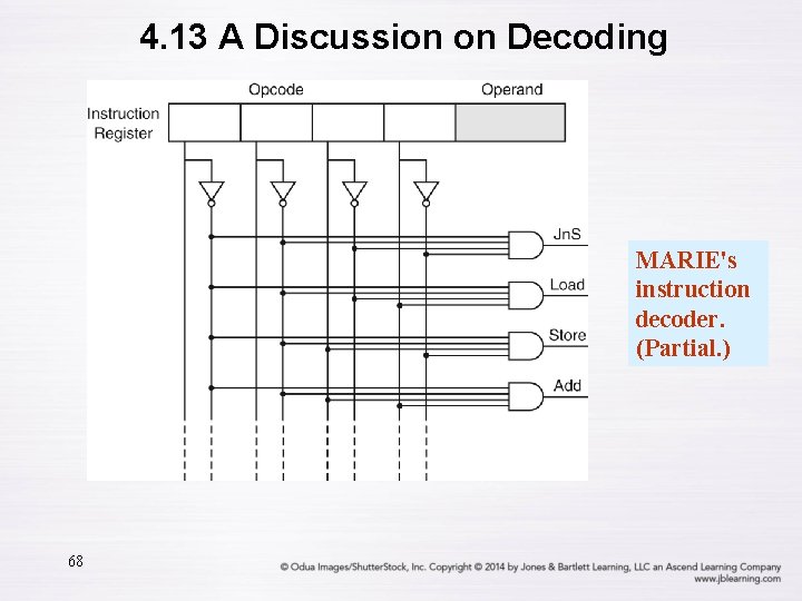 4. 13 A Discussion on Decoding MARIE's instruction decoder. (Partial. ) 68 