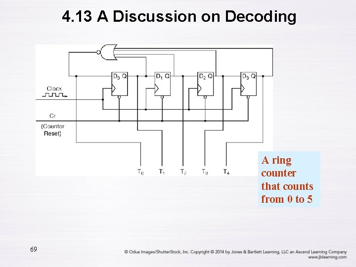 4. 13 A Discussion on Decoding A ring counter that counts from 0 to