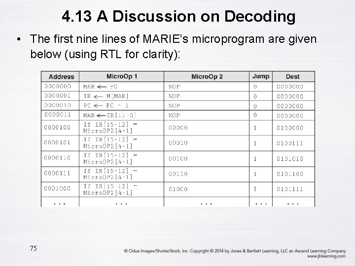 4. 13 A Discussion on Decoding • The first nine lines of MARIE’s microprogram