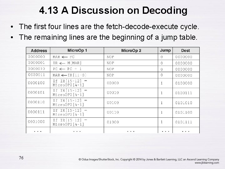 4. 13 A Discussion on Decoding • The first four lines are the fetch-decode-execute