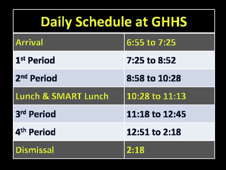 Daily Schedule at GHHS Arrival 6: 55 to 7: 25 1 st Period 7: