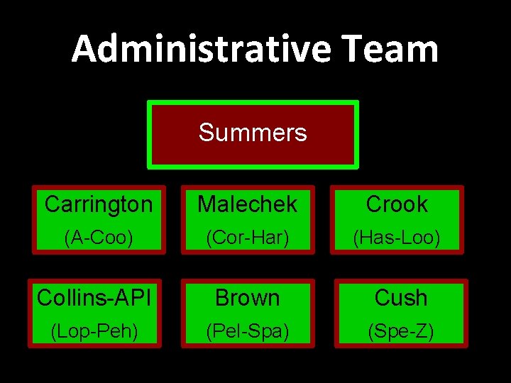 Administrative Team Summers Carrington Malechek Crook (A-Coo) (Cor-Har) (Has-Loo) Collins-API Brown Cush (Lop-Peh) (Pel-Spa)
