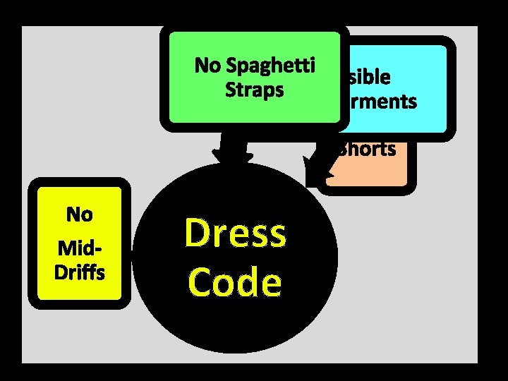 No Spaghetti No Visible Straps No Undergarments Shorts No Mid. Driffs Dress Code 