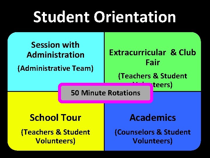 Student Orientation Session with Administration (Administrative Team) Extracurricular & Club Fair (Teachers & Student