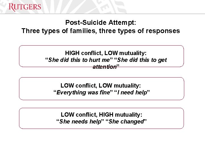 Optional Presentation Title Post-Suicide Attempt: Three types of families, three types of responses HIGH