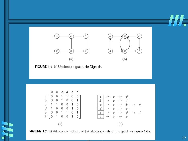 A. Levitin “Introduction to the Design & Analysis of Algorithms, ” 3 rd ed.