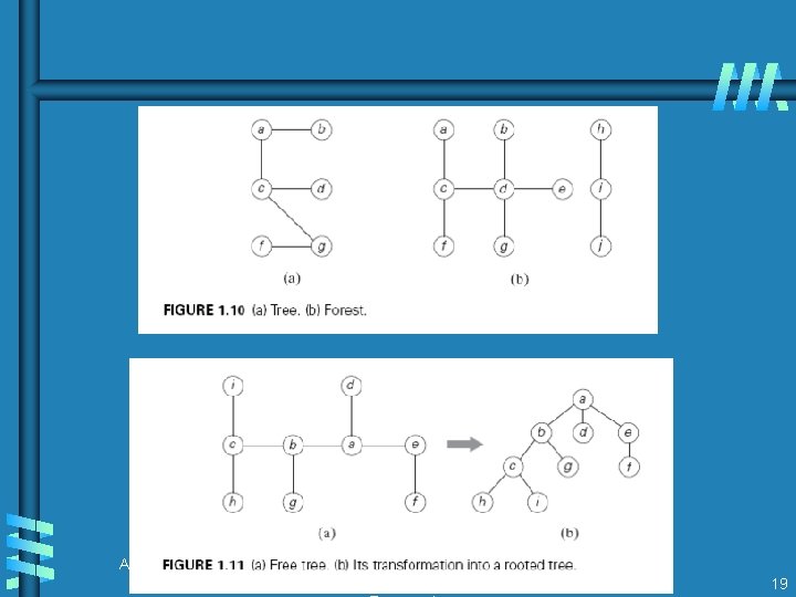 A. Levitin “Introduction to the Design & Analysis of Algorithms, ” 3 rd ed.