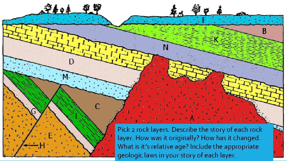 Pick 2 rock layers. Describe the story of each rock layer. How was it