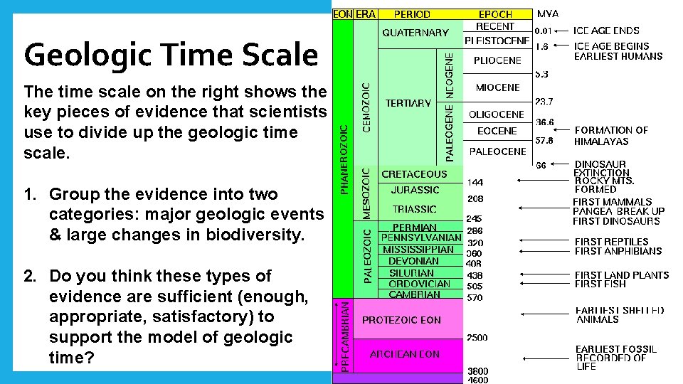 Geologic Time Scale The time scale on the right shows the key pieces of