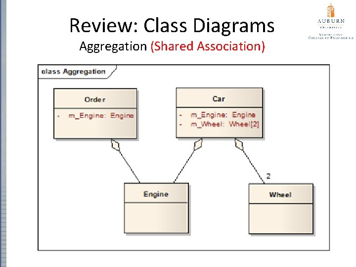 Review: Class Diagrams Aggregation (Shared Association) 