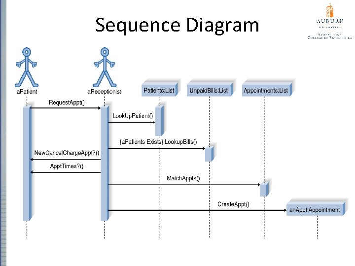 Sequence Diagram 