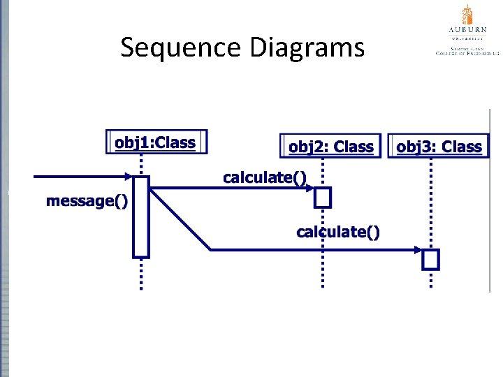 Sequence Diagrams message() 