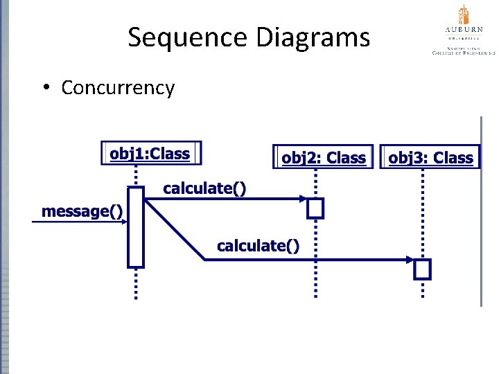 Sequence Diagrams • Concurrency obj 3: Class 