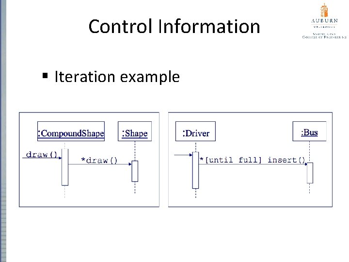 Control Information § Iteration example 