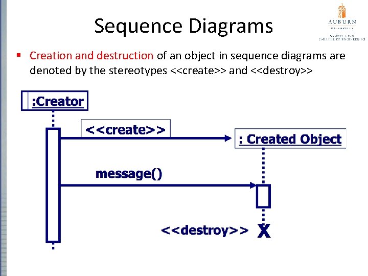 Sequence Diagrams § Creation and destruction of an object in sequence diagrams are denoted