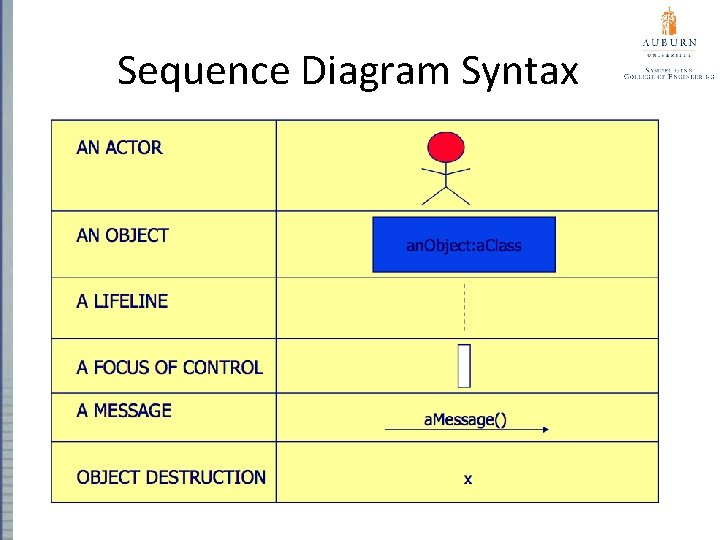 Sequence Diagram Syntax 