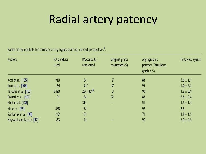 Radial artery patency 