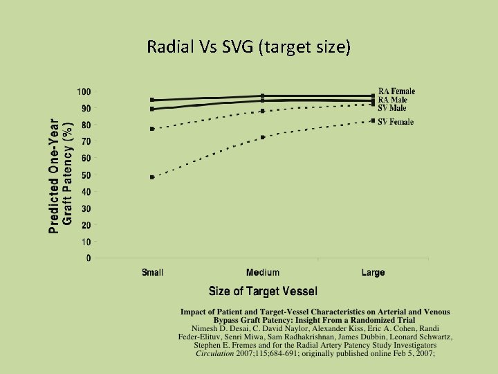 Radial Vs SVG (target size) 