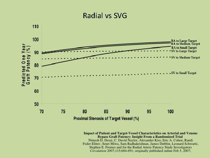 Radial vs SVG 