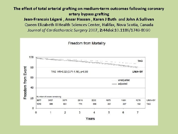 The effect of total arterial grafting on medium-term outcomes following coronary artery bypass grafting