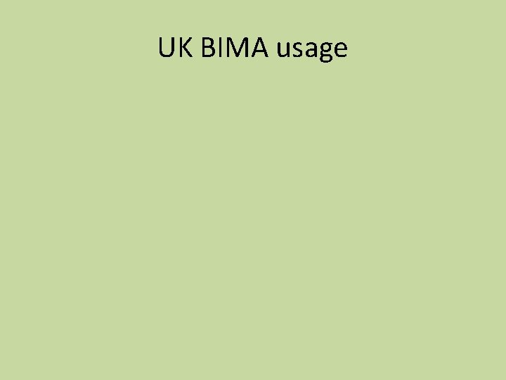 UK BIMA usage 