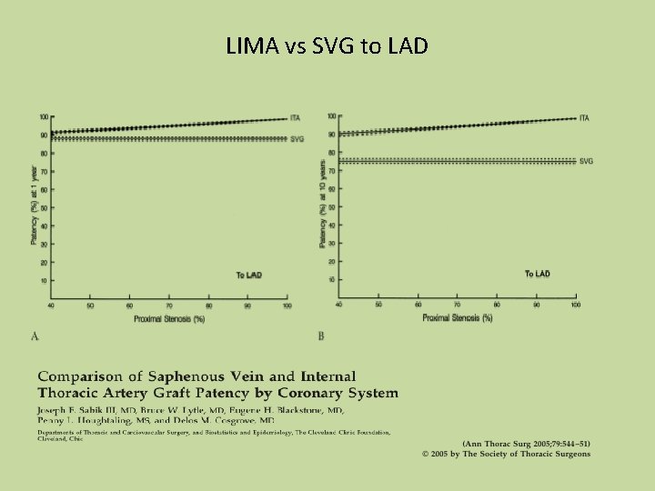 LIMA vs SVG to LAD 