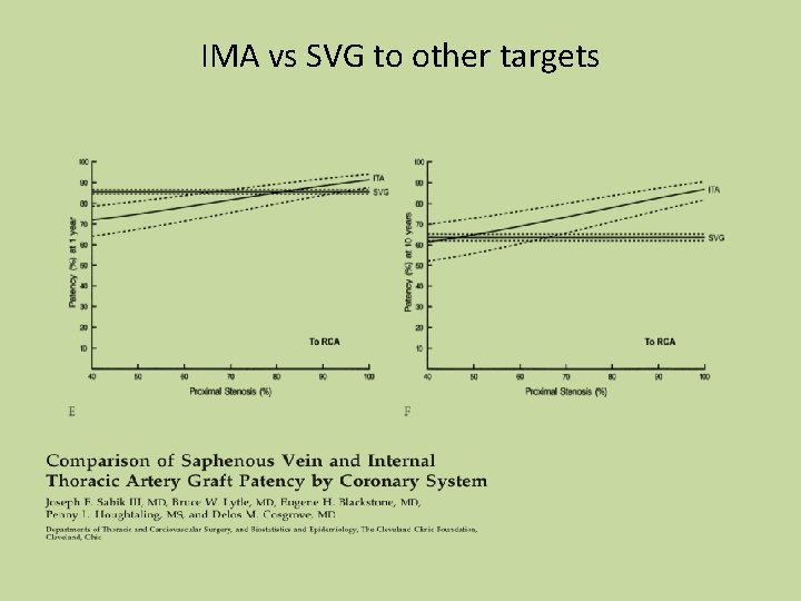 IMA vs SVG to other targets 