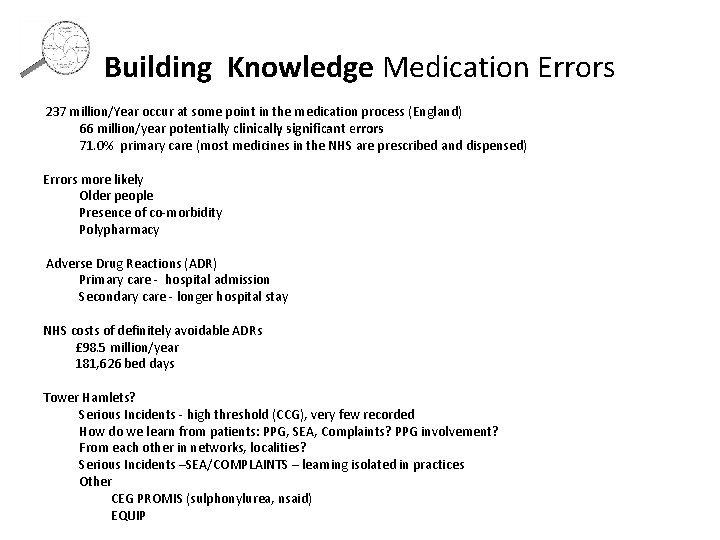 Building Knowledge Medication Errors 237 million/Year occur at some point in the medication process