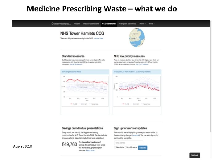 Medicine Prescribing Waste – what we do August 2018 