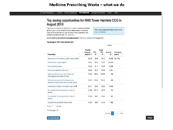 Medicine Prescribing Waste – what we do 