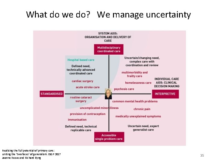 What do we do? We manage uncertainty Realising the full potential of primary care: