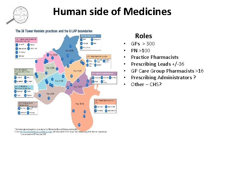 Human side of Medicines Roles • • GPs > 300 PN >100 Practice Pharmacists