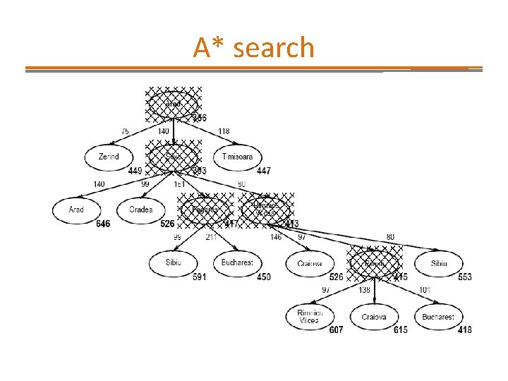 A* search 