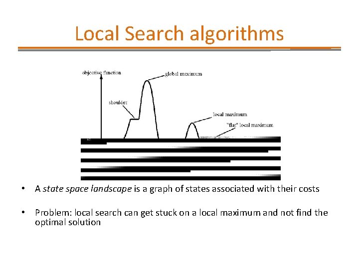 Local Search algorithms • A state space landscape is a graph of states associated