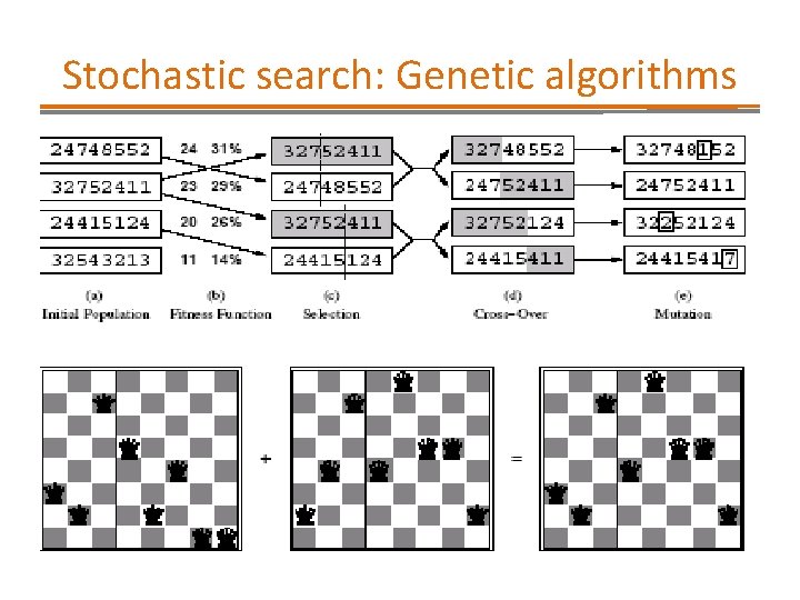 Stochastic search: Genetic algorithms 