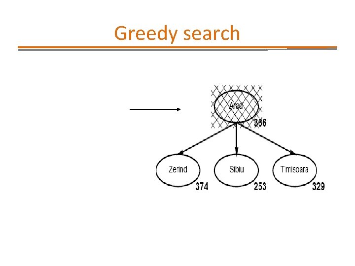 Greedy search 