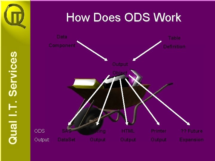 How Does ODS Work Data Table Component Definition Output Object ODS Output: SAS Listing How Does ODS Work Data Table Component Definition Output Object ODS Output: SAS Listing
