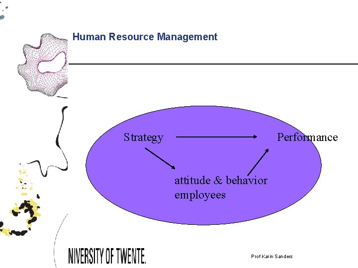 Human Resource Management Strategy Performance attitude & behavior employees Prof. dr. Karin; April 2009