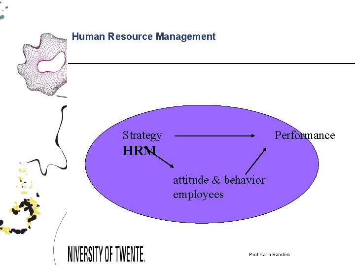Human Resource Management Strategy Performance HRM attitude & behavior employees Prof. dr. Karin; April