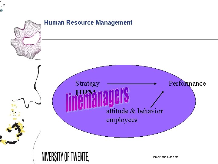 Human Resource Management Strategy Performance HRM attitude & behavior employees Prof. dr. Karin; April