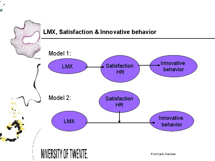 LMX, Satisfaction & Innovative behavior Model 1: LMX Model 2: LMX Satisfaction HR Innovative