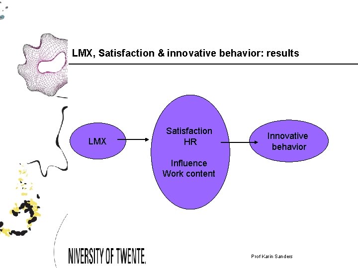 LMX, Satisfaction & innovative behavior: results LMX Satisfaction HR Innovative behavior Influence Work content