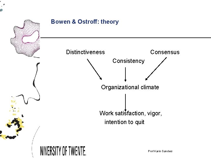 Bowen & Ostroff: theory Distinctiveness Consensus Consistency Organizational climate Work satisfaction, vigor, intention to