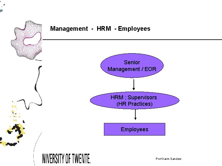 Management - HRM - Employees Senior Management / EOR HRM ; Supervisors (HR Practices)
