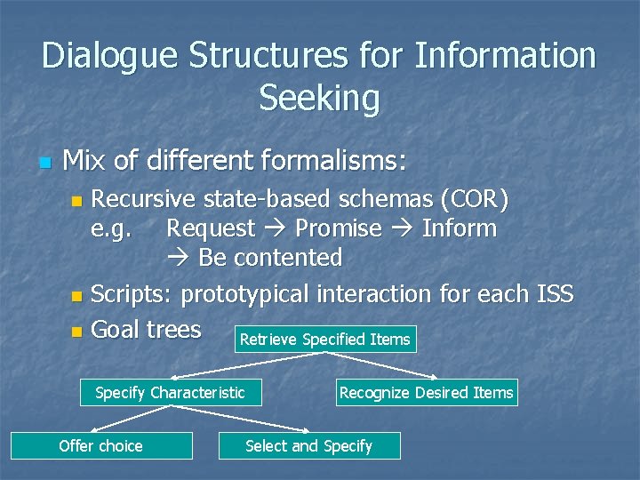Dialogue Structures for Information Seeking n Mix of different formalisms: Recursive state-based schemas (COR)
