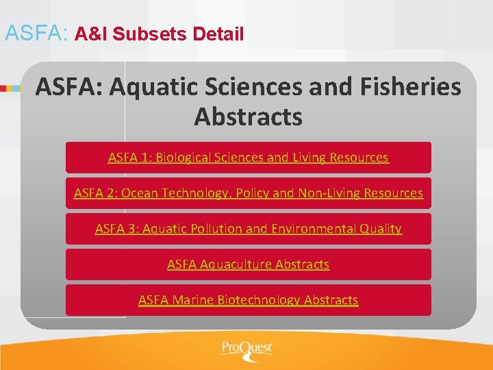 ASFA: A&I Subsets Detail ASFA: Aquatic Sciences and Fisheries Pro. Quest Abstracts Technology Research